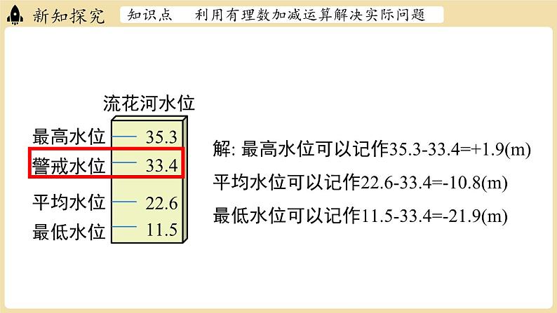 2024秋北师大版数学七年级上册2.2 有理数的加减运算课时5课件第6页