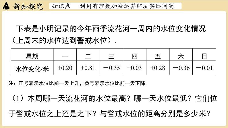 2024秋北师大版数学七年级上册2.2 有理数的加减运算课时5课件第7页