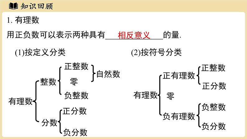 2024秋北师大版数学七年级上册第2章 有理数及其运算章节小结课件第3页