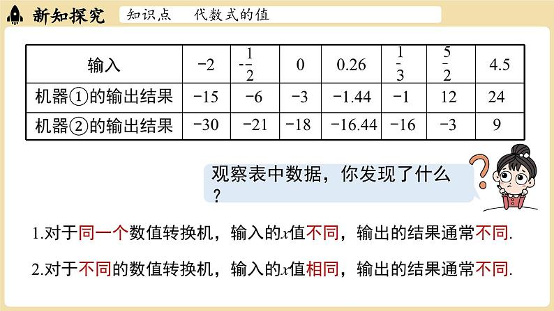 2024秋北师大版数学七年级上册3.1 代数式课时3课件第7页