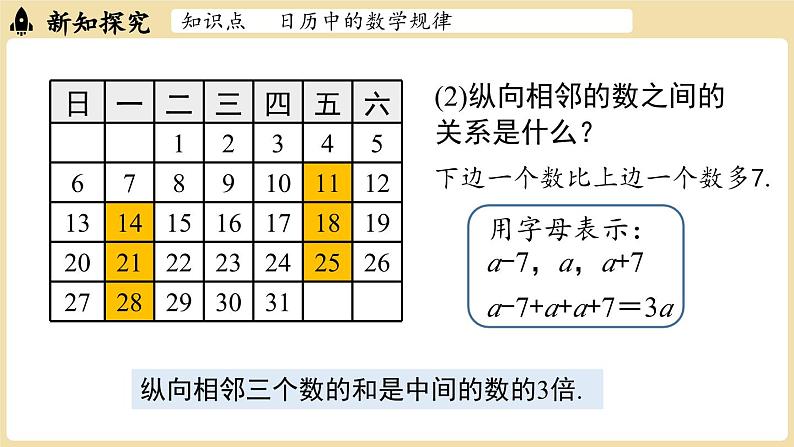 2024秋北师大版数学七年级上册3.3 探索与表达规律课时1课件05