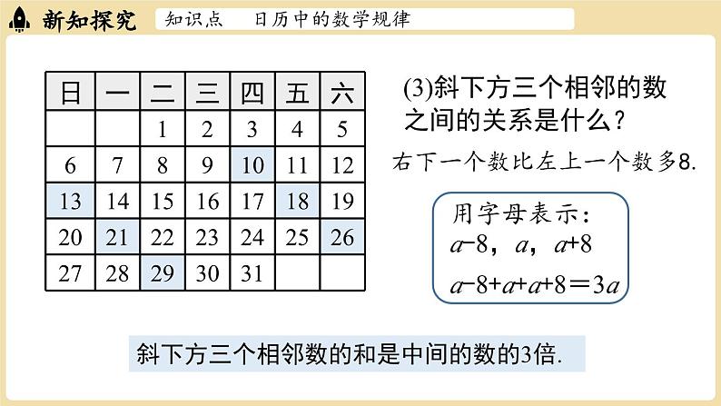 2024秋北师大版数学七年级上册3.3 探索与表达规律课时1课件06