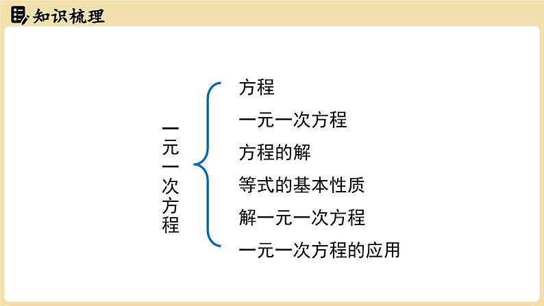 2024秋北师大版数学七年级上册第5章 一元一次方程小结课件第2页