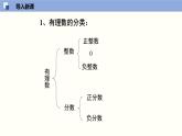 2.1认识无理数课件八年级数学上册同步课堂（北师版）