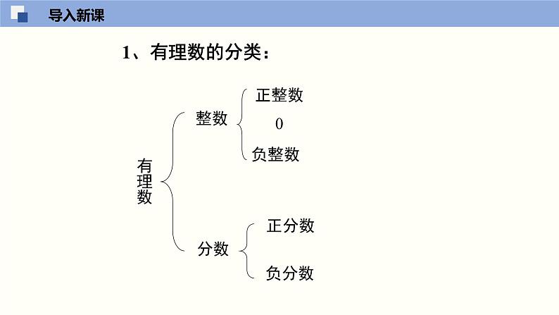 2.1认识无理数课件八年级数学上册同步课堂（北师版）第3页