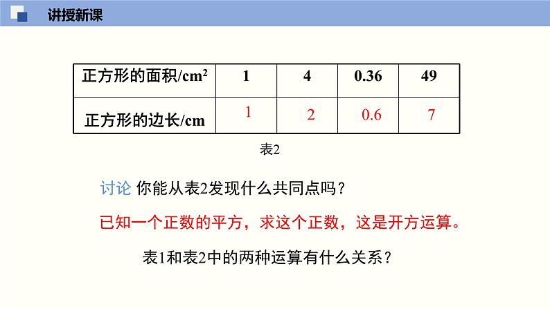 2.2.1 平方根课件八年级数学上册同步课堂（北师版）第5页