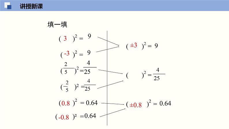 2.2.2 平方根课件八年级数学上册同步课堂（北师版）第7页