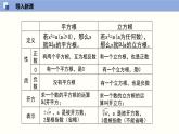 2.4 估算课件八年级数学上册同步课堂（北师版）