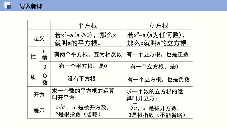 2.4 估算课件八年级数学上册同步课堂（北师版）第3页