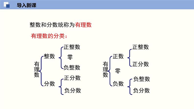 2.6 实数课件八年级数学上册同步课堂（北师版）第3页