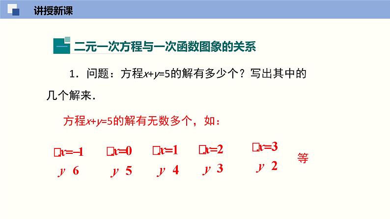 5.6二元一次方程与一次函数课件八年级数学上册同步课堂（北师版）04