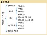 2024秋北师大版数学七年级上册第3章 章节小结课件