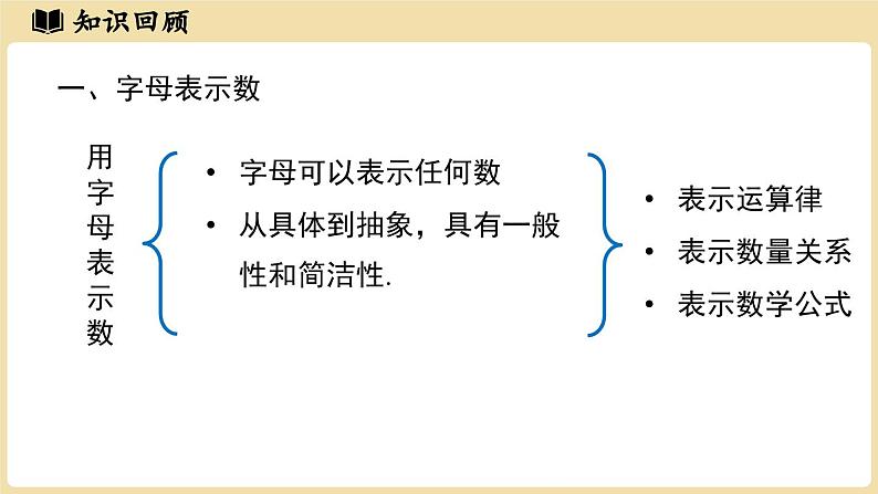 2024秋北师大版数学七年级上册第3章 章节小结课件第3页