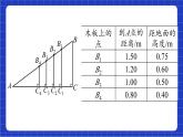青岛版数学九上2.1 《锐角三角比》  课件