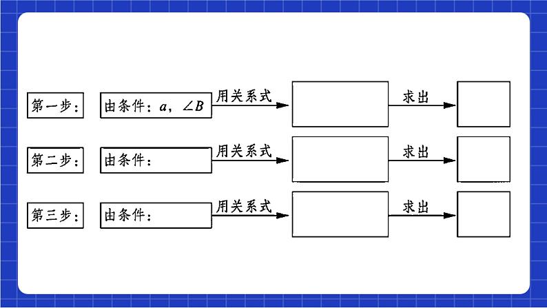 青岛版数学九上第2章《 回顾与总结》 课件第6页