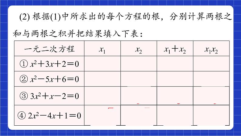 青岛版数学九上4.6 《一元二次方程根与系数的关系》 课件第4页