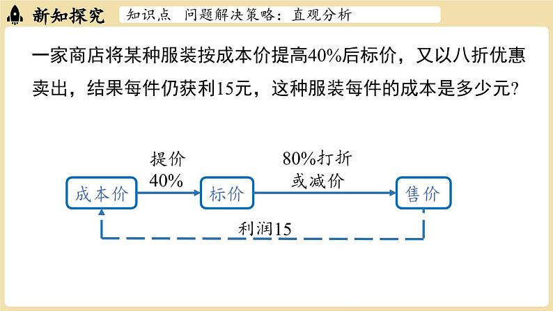 2024秋北师大版数学七年级上册第5章 回顾与思考（直观分析）课件08