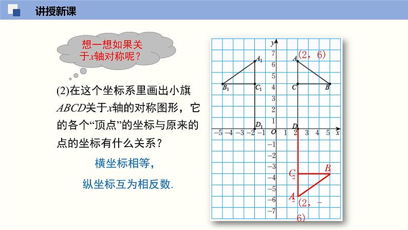 3.3 轴对称与坐标变换化-2021-2022学年课件八年级数学上册同步课堂（北师版）05