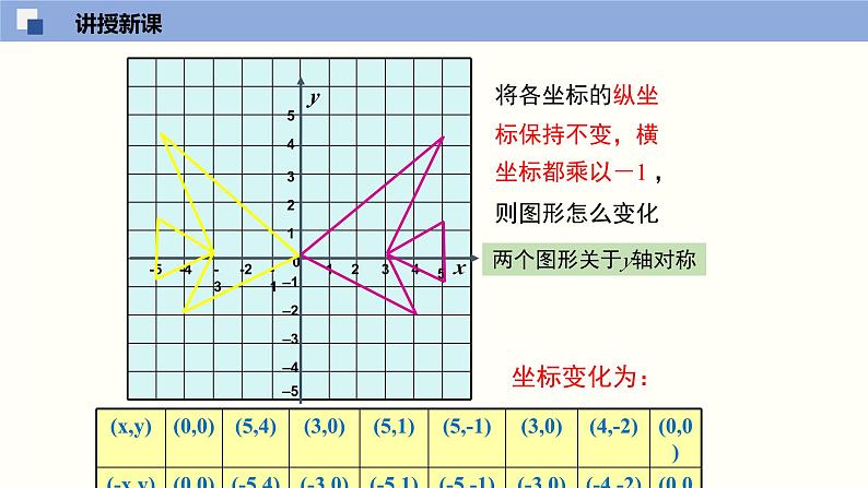 3.3 轴对称与坐标变换化-2021-2022学年课件八年级数学上册同步课堂（北师版）08