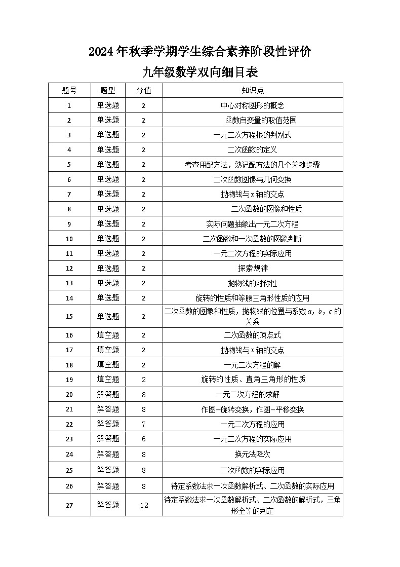 云南省昭通市永善县2024-2025学年九年级上学期11月期中数学试题01