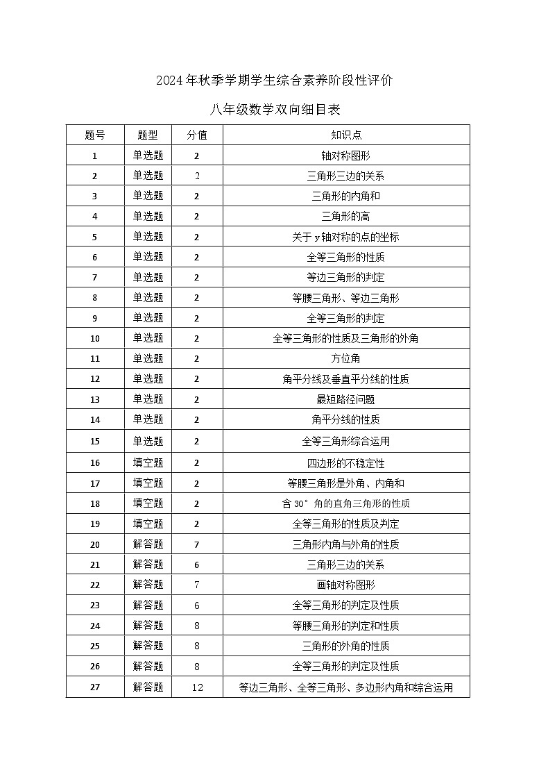八年级数学双向明细表第1页