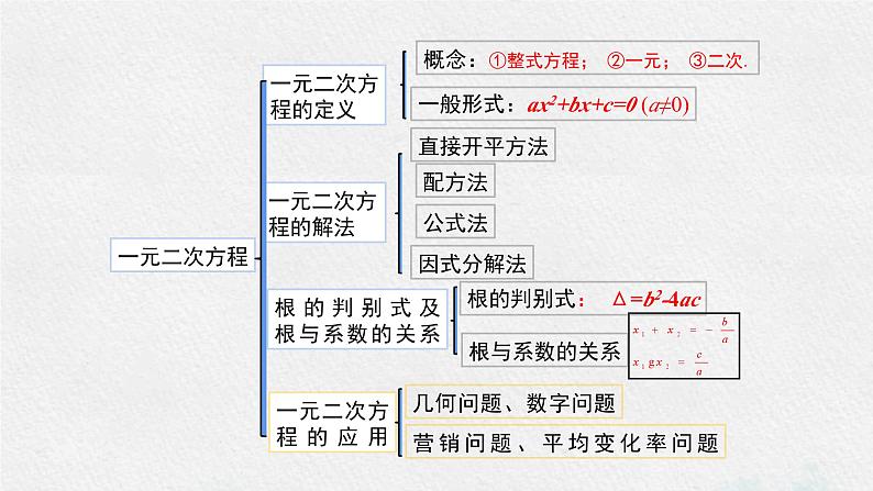 2023-2024学年苏科版数学九上期中复习专题突破之课件精讲 第1章 一元二次方程 课件第5页