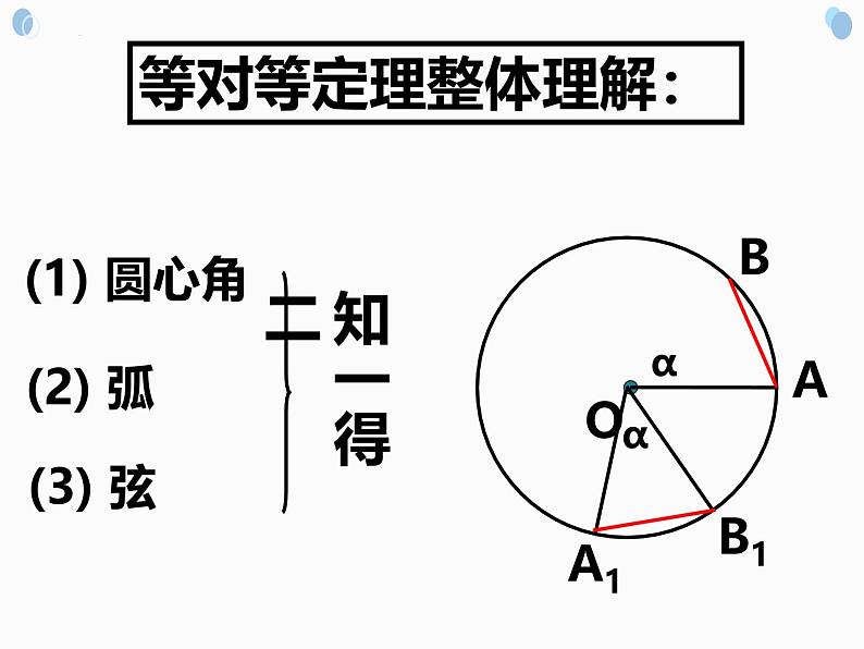 24.1.3 弧、弦、圆心角课件 人教版数学九年级上学期08