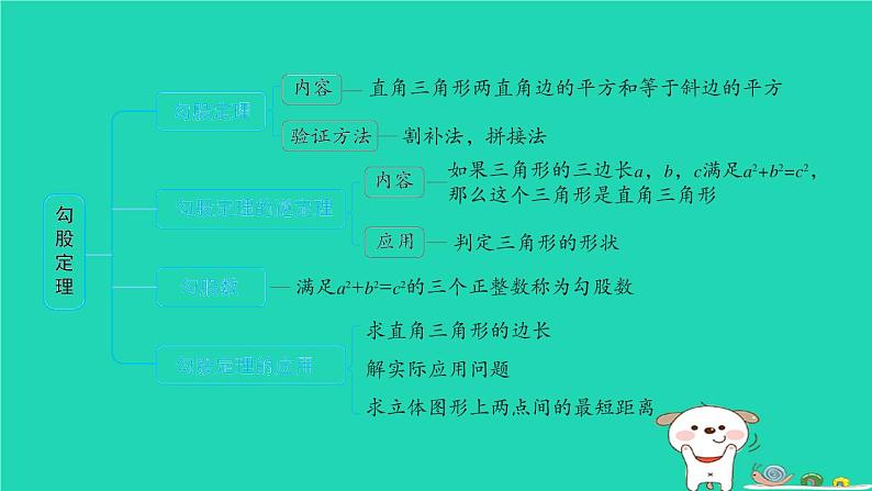 陕西省2024八年级数学上册第1章勾股定理章末整合练课件新版北师大版03