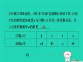 陕西省2024八年级数学上册第5章二元一次方程组7用二元一次方程组确定一次函数表达式课件新版北师大版