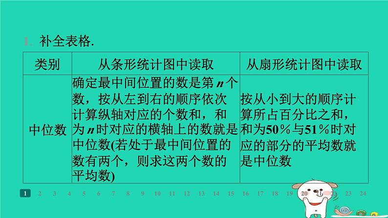 陕西省2024八年级数学上册第6章数据的分析3从统计图分析数据的集中趋势预学课件新版北师大版第3页