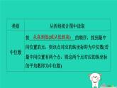 陕西省2024八年级数学上册第6章数据的分析3从统计图分析数据的集中趋势预学课件新版北师大版