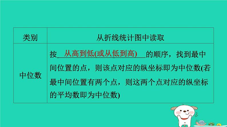 陕西省2024八年级数学上册第6章数据的分析3从统计图分析数据的集中趋势预学课件新版北师大版第4页