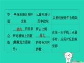 陕西省2024八年级数学上册第6章数据的分析3从统计图分析数据的集中趋势预学课件新版北师大版