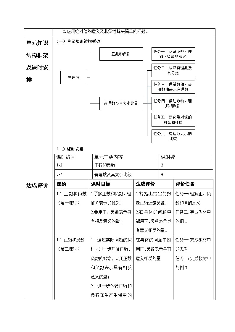 【新教材】人教版七年级上册数学第1单元：有理数  大单元教学设计02