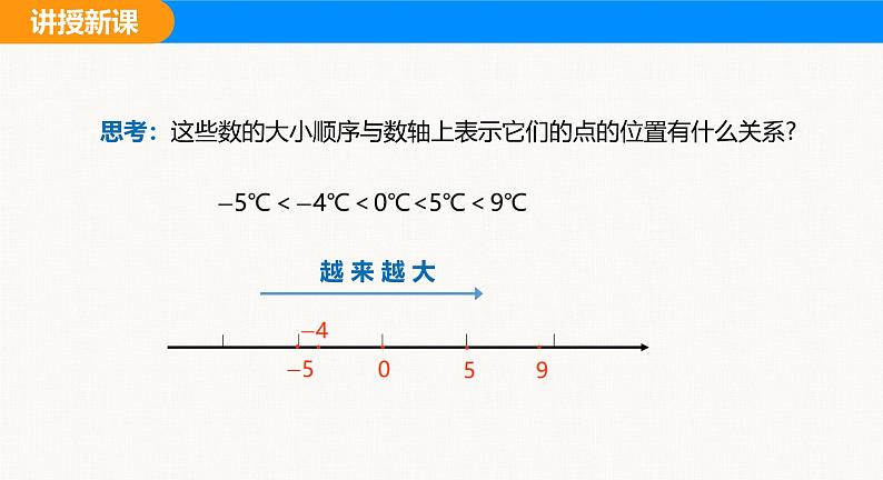 沪科版（2024）七年级数学上册课件 1.3 有理数的大小第6页