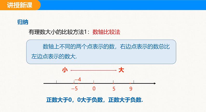 沪科版（2024）七年级数学上册课件 1.3 有理数的大小第7页