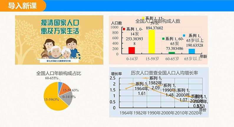 沪科版（2024）七年级数学上册课件 5.3 用统计图描述数据第4页