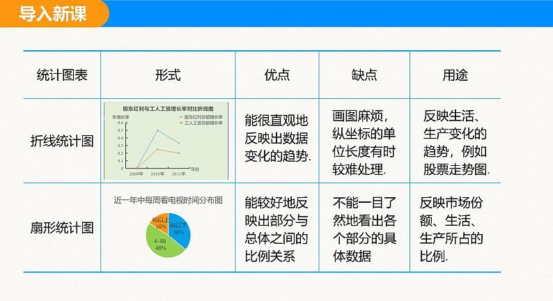 沪科版（2024）七年级数学上册课件 5.4 从图表中的数据获取信息第5页