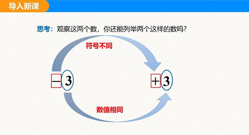 沪科版（2024）七年级数学上册课件 1.2 第2课时 相反数第6页