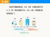 滬科版（2024）七年級數(shù)學(xué)上冊課件 1.2 第3課時(shí) 絕對值