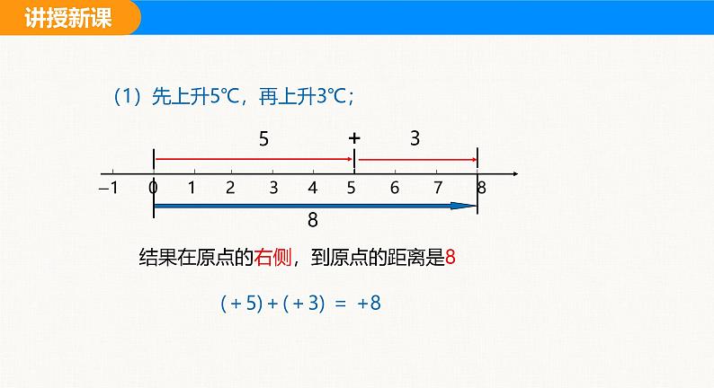 沪科版（2024）七年级数学上册课件 1.4 第1课时 有理数的加法第6页