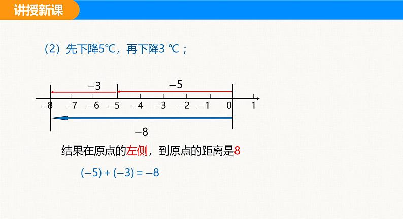 沪科版（2024）七年级数学上册课件 1.4 第1课时 有理数的加法第7页