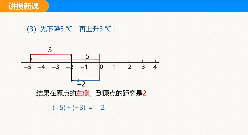 沪科版（2024）七年级数学上册课件 1.4 第1课时 有理数的加法第8页