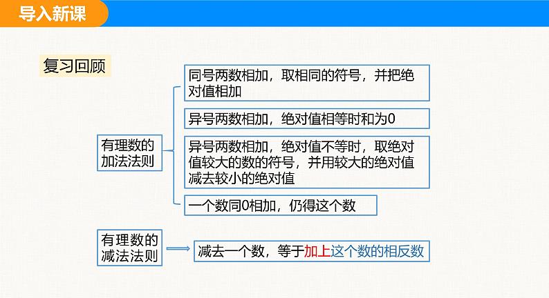 沪科版（2024）七年级数学上册课件 1.4 第3课时 加、减混合运算第4页