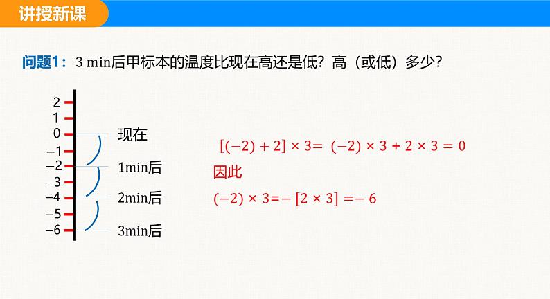 沪科版（2024）七年级数学上册课件 1.5 第1课时 有理数的乘法07