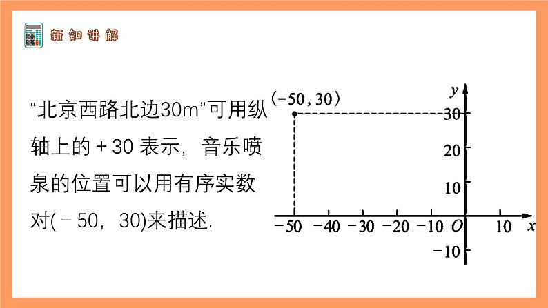 苏科版八上数学 5.2《平面直角坐标系（第1课时）》课件07