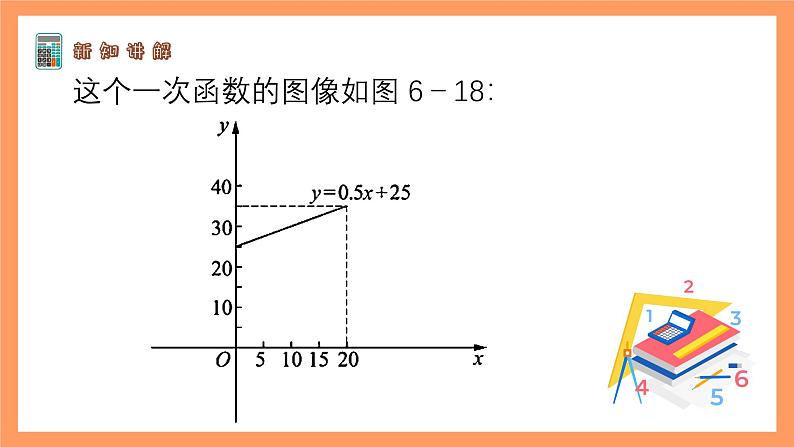 苏科版八上数学 6.6《一次函数、一元一次方程和一元一次不等式》课件04