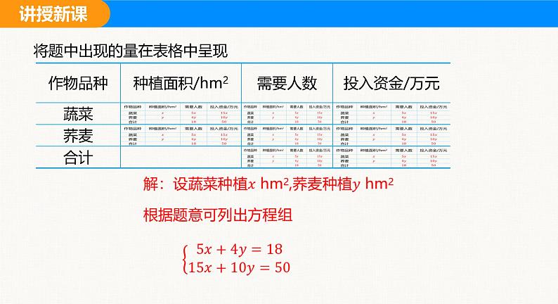 沪科版（2024）七年级数学上册课件 3.5 第3课时 人员调配与物资配比问题第6页