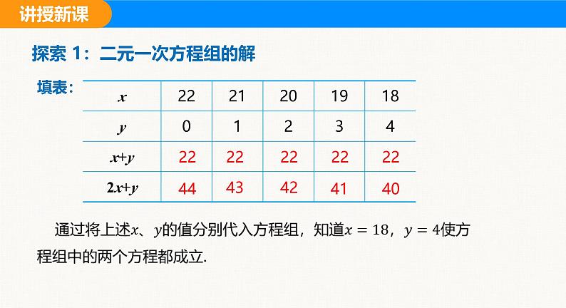 沪科版（2024）七年级数学上册课件 3.4 第2课时 用代入法解二元一次方程组第5页