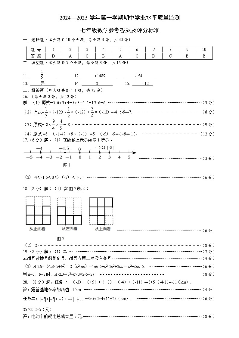 七年级数学-2024秋期中评分标准第1页